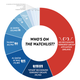 Illustration for article titled Nearly Half the Names On the Terrorist Watch List Have No Terrorist Ties